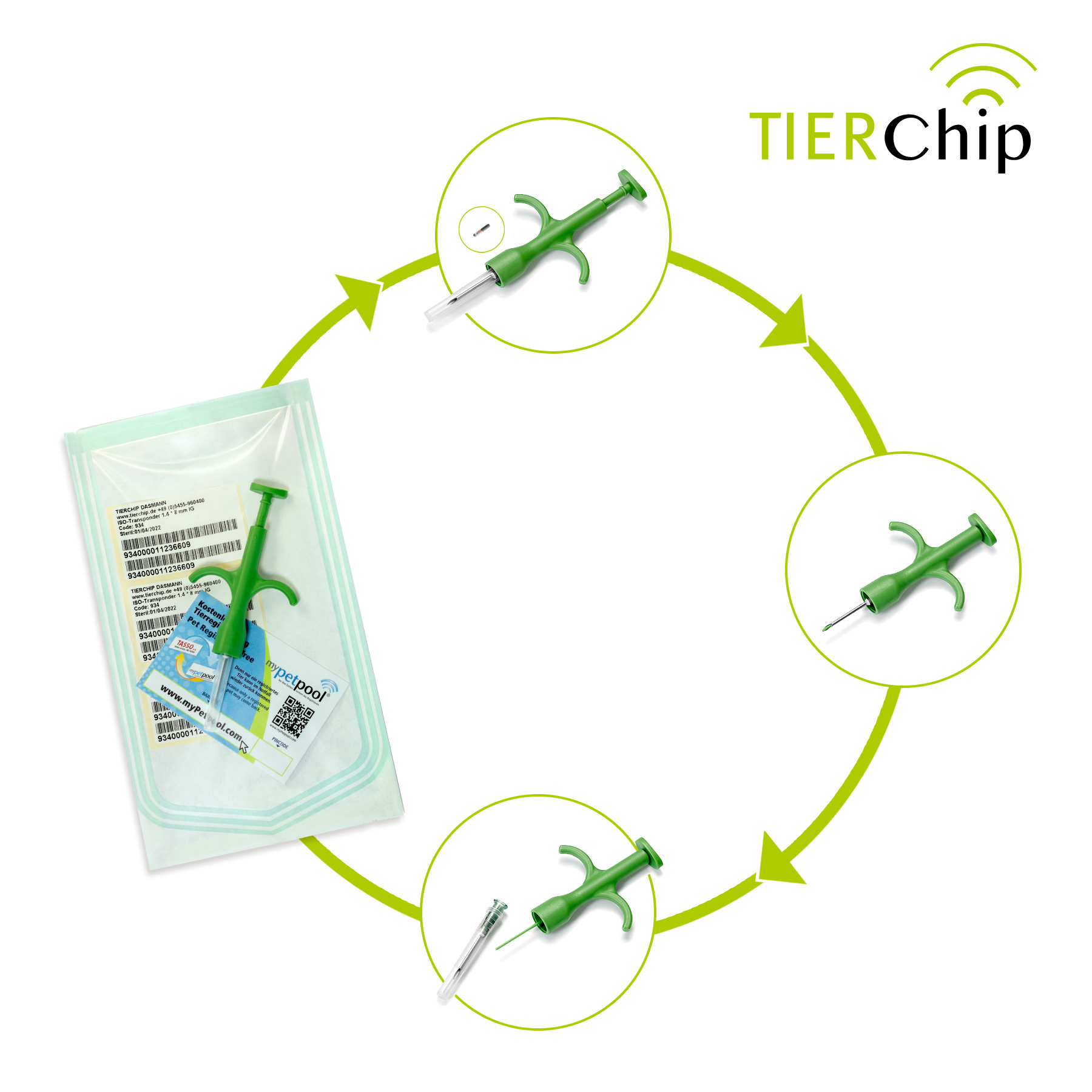 Einsatzanleitung für TIERCHIP Mini ISO-Transponder 